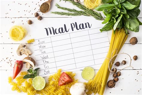 Personalized Meal Planning